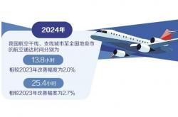 支线航空飞出新天地