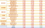 近半企业亏损 光伏股仍在调整期