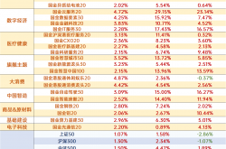 近半企业亏损 光伏股仍在调整期