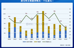 从战略构想到增长引擎 港股互联网公司AI战略步入收获期
