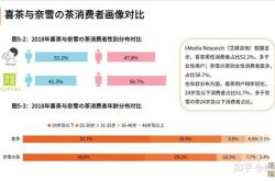 中国婴配粉，老大换了？丨消费参考+