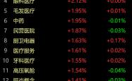 短期调整有利于市场风险释放 A股长期上行趋势并未改变
