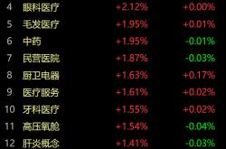 短期调整有利于市场风险释放 A股长期上行趋势并未改变