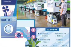 电器电子有害物管控有新规