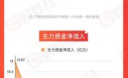 上半年大赚逾1000亿元，A股这一板块要“起飞”？