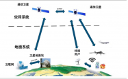 卫星通讯大消息！中国联通获卫星移动通信业务经营许可