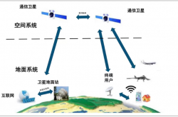 卫星通讯大消息！中国联通获卫星移动通信业务经营许可