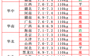 年内猪价首次跌破14元/kg，牧原股份8月盈利触顶回落