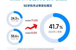 大普微IPO回复首轮问询函 市占率排名变化情况受关注