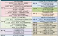 先进制造领域领跑， 曦智科技完成超15亿元新融资｜投融资周报
