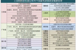 先进制造领域领跑， 曦智科技完成超15亿元新融资｜投融资周报