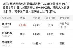 A股缩量上涨成交不足2万亿元，沪指3800点失而复得：AI产业链全线反弹