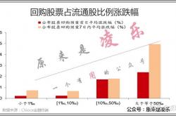 和创科技披露股份回购进展：拟以自有资金回购 金额不低于500万元