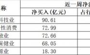 内外资奔涌共振驱动港股流动性稳步提升