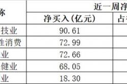 内外资奔涌共振驱动港股流动性稳步提升