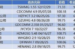 旭辉百亿境内债重组方案获通过