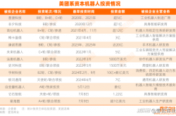 机器人赛道备受青睐，自变量完成近10亿A+轮融资｜投融资周报