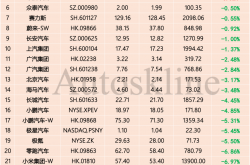 国务院国资委：央企控股上市公司市值超22万亿 “十四五”以来累计分红2.5万亿元