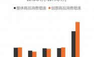 淘宝、美团、支付宝都在做AI导购，能不能用你的消费数据？