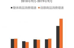 淘宝、美团、支付宝都在做AI导购，能不能用你的消费数据？