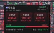 大涨近7%，中芯国际创历史新高！光刻机概念集体爆发
