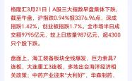 资本市场交易活跃度显著提升 7、8月证券业税收同比增长均超70%