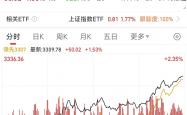 A股成交额连续28个交易日超2万亿元 市场量能是重要观测信号