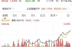 A股成交额连续28个交易日超2万亿元 市场量能是重要观测信号