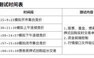 沪深北交易所发布债券购回业务优化新规