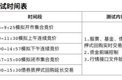 沪深北交易所发布债券购回业务优化新规