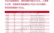 年内已有99家上市公司实施定增 合计募资超7500亿元