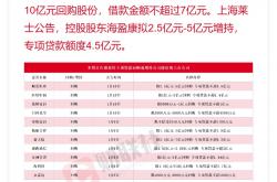 年内已有99家上市公司实施定增 合计募资超7500亿元