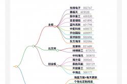 资金配置动向揭示：科技板块是港股本轮行情主要推动力