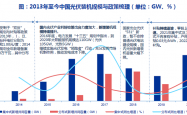 晶科与隆基握手言和，但光伏“专利战”远未终结