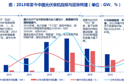晶科与隆基握手言和，但光伏“专利战”远未终结
