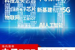 A股科创引擎动力澎湃