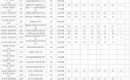 2024年我国4059家高校院所成果转化合同金额达2269.1亿元