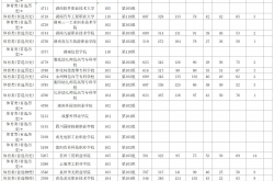 2024年我国4059家高校院所成果转化合同金额达2269.1亿元