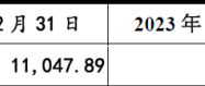 百奥赛图IPO明日上会：去年实现扭亏为盈 实控人夫妇均持美国永居权