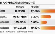 快递涨价“连续剧”更新！上海收件价格上调，商家默默取消运费险
