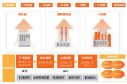 签约45个项目总投资超90亿，浙江余杭经开区智能制造“破局”