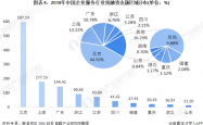 投融资改革协调推进 资本市场从规模驱动迈向质量驱动