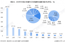 投融资改革协调推进 资本市场从规模驱动迈向质量驱动