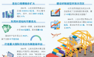 资本市场高水平制度型开放稳步扩大