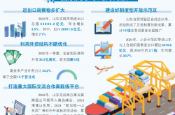 资本市场高水平制度型开放稳步扩大