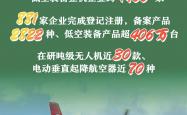 低空经济催生万亿级市场