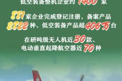 低空经济催生万亿级市场