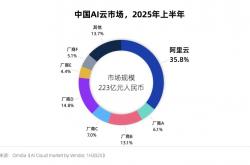 阿里云升级全栈AI体系，一文看懂云栖大会前沿发布丨解构阿里系