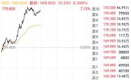 涨超6%创近4年新高！阿里推出史上最大模型