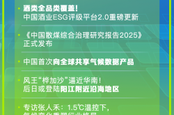 中国酒业ESG评级平台2.0实现酒类全品类覆盖｜ESG热搜榜